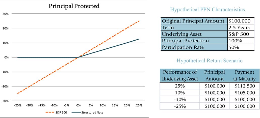 IPS Structure Brochure.pub